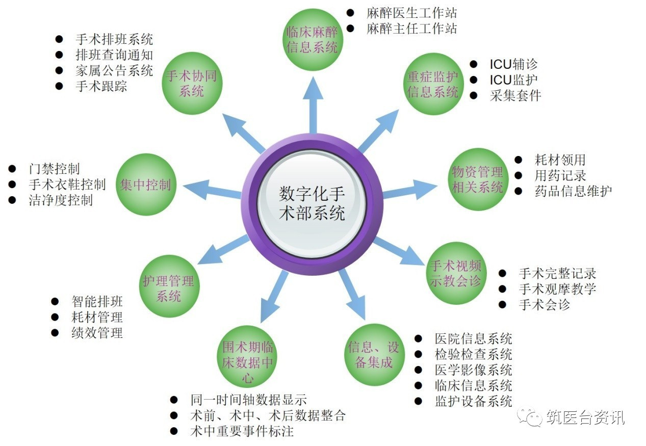 數(shù)字化手術(shù)室建設(shè)——系統(tǒng)的軟件及硬件構(gòu)成插圖1 數(shù)字化手術(shù)室建設(shè)——系統(tǒng)的軟件及硬件構(gòu)成插圖1